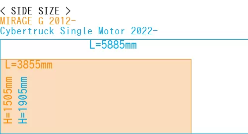 #MIRAGE G 2012- + Cybertruck Single Motor 2022-